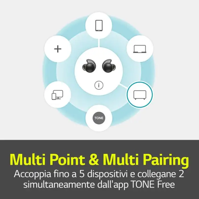 LG TONE Free TF8 Cuffie Bluetooth per lo sport, IP67, Plug &amp; Wireless , 150390 , Immagine 10