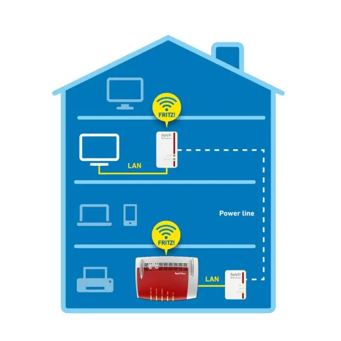 FRITZ! Powerline 540E WLAN Set International 500 Mbit/s Collegamento ethernet LAN Wi-Fi Bianco 2 pz , 125957 , Immagine 4