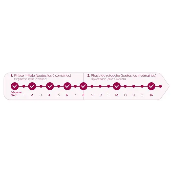 Philips Lumea Essential BRI861/00 Dispositivo di epilazione IPL , 128530 , Immagine 6