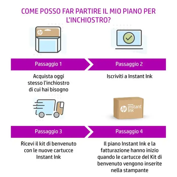 HP Cartuccia di inchiostro giallo originale 903 , 147732 , Immagine 12
