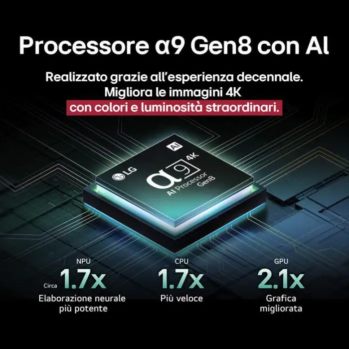 LG OLED evo AI OLED48C55LA TV Serie C5 48&#039;&#039; 4K, α9 Gen8, Dolby Vision, 40W, 4 HDMI, VRR 144Hz, Smart TV WebOS 25 , 158721 , Immagine 2