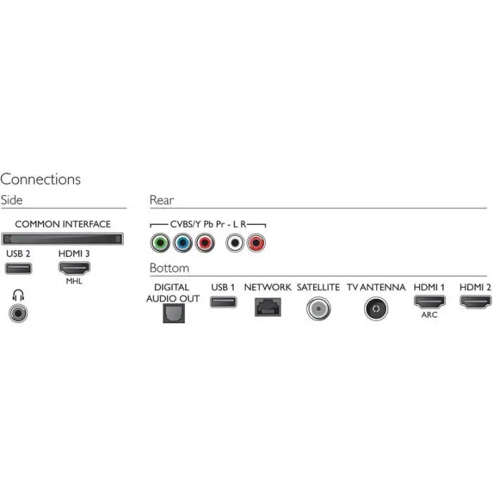 Philips 6700 series Smart TV LED ultra sottile 4K 55PUS6753/12 , 119996 , Immagine 3