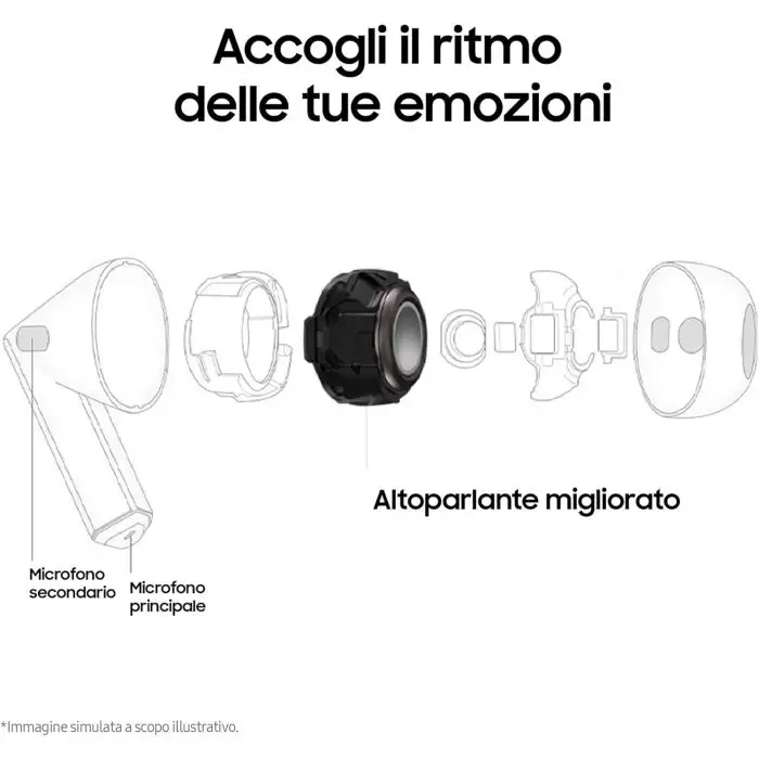  Samsung Galaxy Buds3 Auricolari True Wireless , 154604 , Immagine 5
