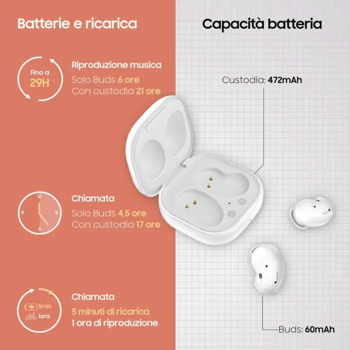 Samsung Galaxy Buds Live, Mystic White Auricolare Wireless In-ear Musica e Chiamate Bluetooth Bianco , 131495 , Immagine 4