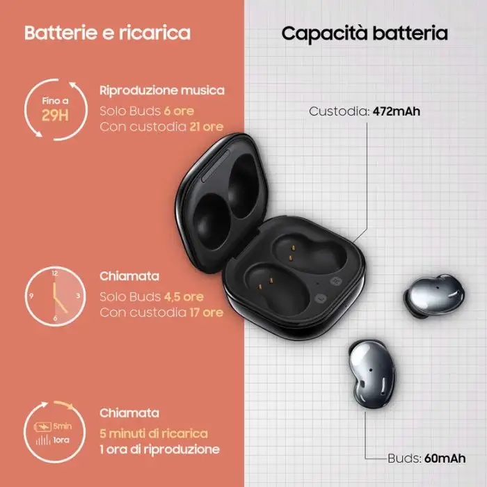 Samsung Galaxy Buds Live, Mystic Black Auricolare Wireless In-ear Musica e Chiamate Bluetooth Nero , 131494 , Immagine 4