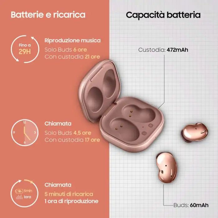 Samsung Galaxy Buds Live, Mystic Bronze Auricolare Wireless In-ear Musica e Chiamate Bluetooth Bronzo , 131496 , Immagine 4