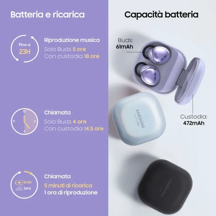 Samsung Cuffie Auricolari Wireless Galaxy Buds Pro Phantom Violet , 134125 , Immagine 17