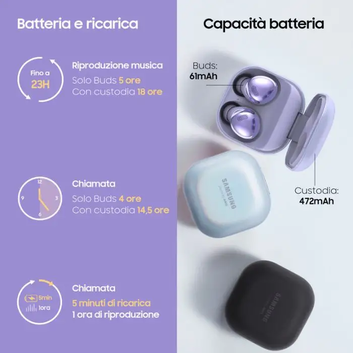Samsung Cuffie Auricolari Wireless Galaxy Buds Pro Phantom Black , 134121 , Immagine 12