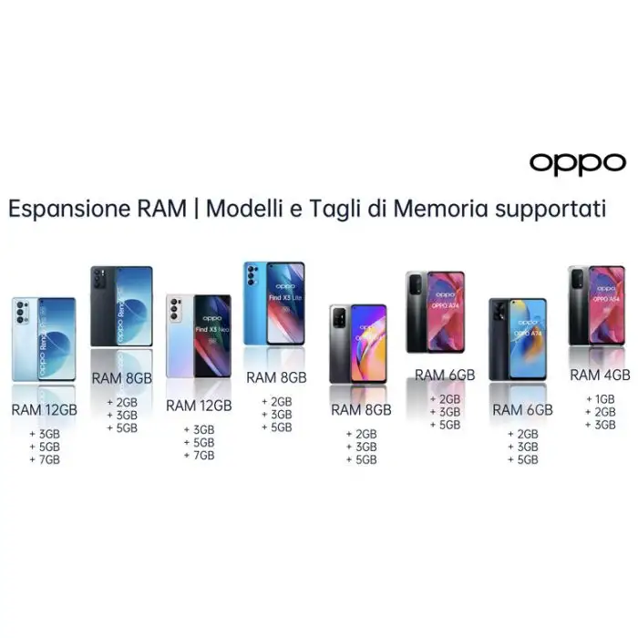 OPPO A94 5G A94 Smartphone 5G, 173g, Display 6.43&quot; FHD+ AMOLED, 4 Fotocamere 48MP, RAM 8GB ESPANDIBILE FINO A 13GB+ROM 128GB, Batteria 4310mAh, Ricarica VOOC 30W, Dual Sim, [Versione Italian , 135389 , Immagine 8