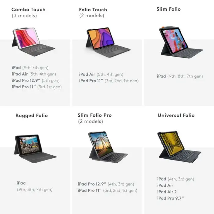 Logitech Combo Touch Custodia con Tastiera per iPad Air (4. gen - 2020) - Tastiera Retroilluminata Rimovibile, Trackpad Click-Anywhere, Smart Connector - Grigio. , 144572 , Immagine 6
