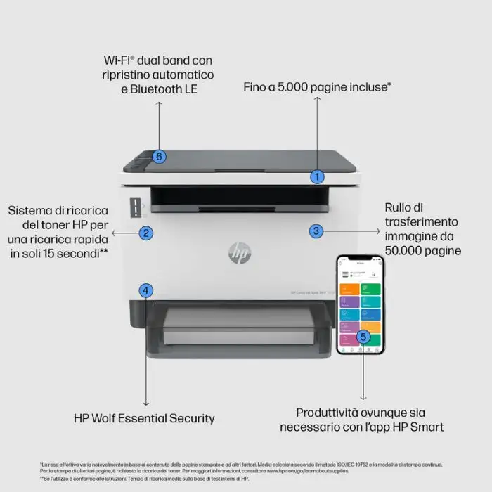 HP LaserJet Stampante multifunzione Tank 1604w, Bianco e nero, Stampante per Aziendale, Stampa, copia, scansione, Scansione verso e-mail, Scansione verso e-mail/PDF, scansione verso PDF , 145393 , Immagine 7