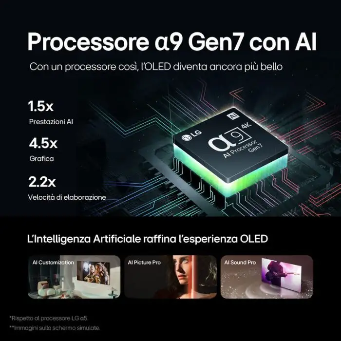 LG Oled42C44LA Televisione Smart TV 42 Pollici Oled Evo 4K Serie C4 Dolby Vision , 153459 , Immagine 3