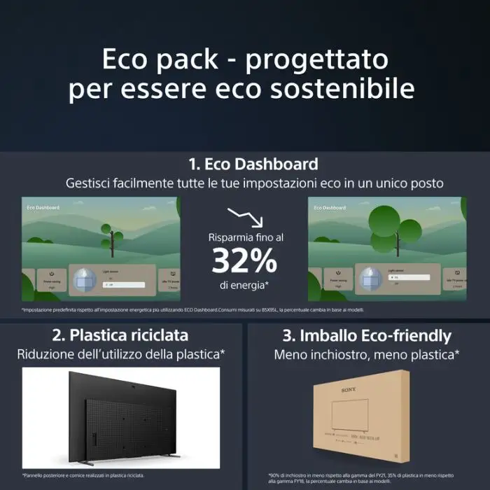 Sony BRAVIA XR XR-65A95L QD-OLED 4K HDR Google TV ECO PACK BRAVIA CORE Perfect for PlayStation5 Seamless Edge Design , 149636 , Immagine 6