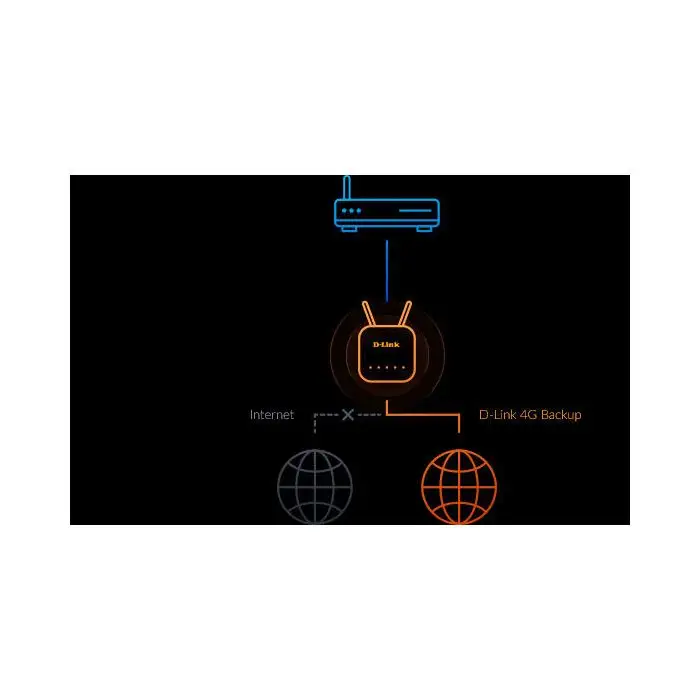 D-Link AX1500 4G Smart Router router wireless Gigabit Ethernet Dual-band (2.4 GHz/5 GHz) Blu, Bianco , 145679 , Immagine 7