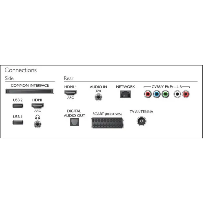 Philips 5300 series Smart TV LED sottile Full HD 32PFT5300/12 , 95744 , Immagine 5