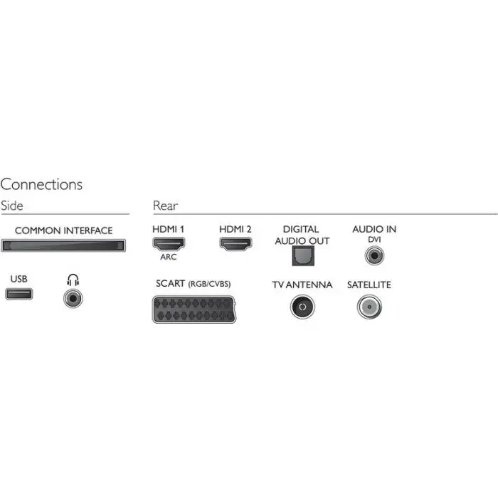 Philips 4000 series TV LED ultra sottile 32PHS4032/12 , 111154 , Immagine 4