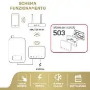 GBC HeyThermo+ Cronotermostato Wi-Fi Connessione Wi-Fi Display Touch Screen 