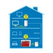 FRITZ! Powerline 540E WLAN Set International 500 Mbit/s Collegamento ethernet LAN Wi-Fi Bianco 2 pz