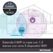 Netgear WN3000RP Ripetitori WiFi Mesh