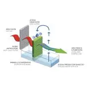 Argoclima Polifemo Ion Silver Raffrescatore evaporativo