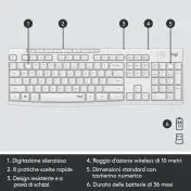 Logitech MK295 Kit Mouse e Tastiera Wireless – Tecnologia SilentTouch, Tastierino Numerico, Tasti Scelta Rapida, Tracciamento Ottico Avanzato, Ricevitore USB Nano, Senza Lag, Meno 90% di Rum