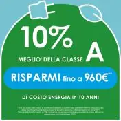 Candy Smart Pro Inverter CSO 496TWMB6/1-S lavatrice Caricamento frontale 9 kg 1400 Giri/min Bianco